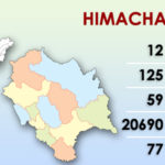 Districts of Himachal Pradesh